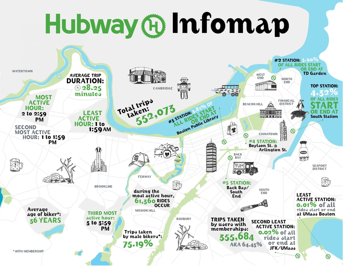 harta Hubway