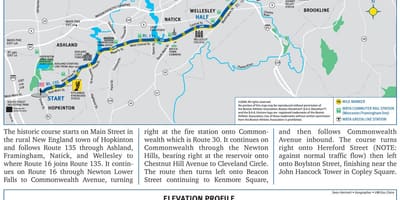 Maratonul din Boston altitudine hartă